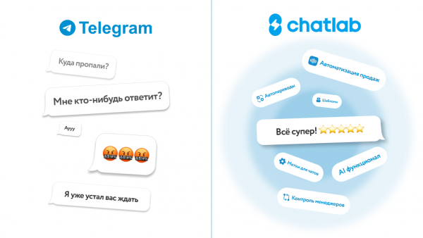 Как наведение порядка в Telegram увеличило продажи в 3,5 раза
