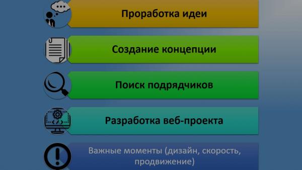 Как создать сайт с личными кабинетами под свои пожелания?