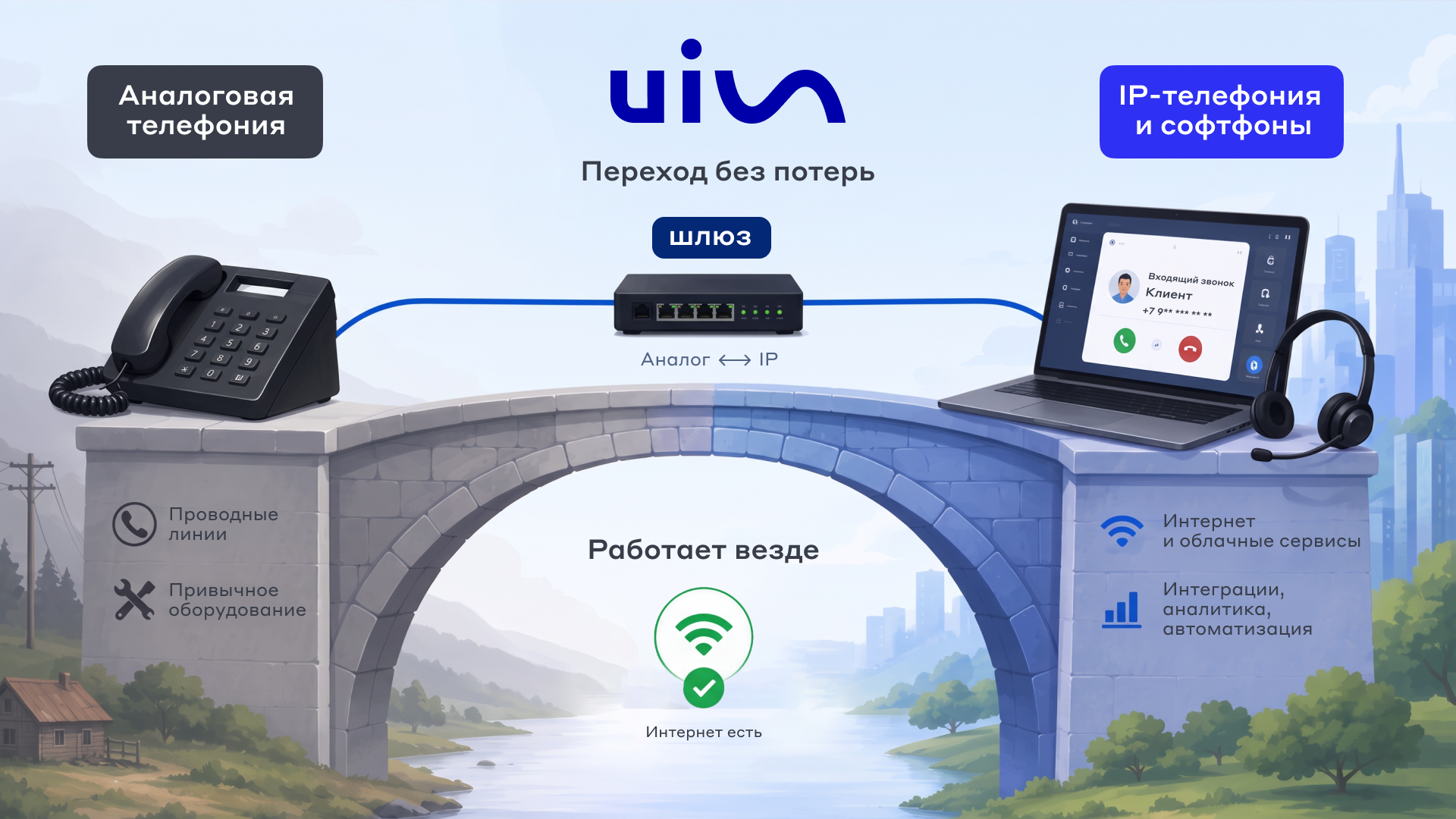 Как работает шлюз аналоговой телефонии — схема