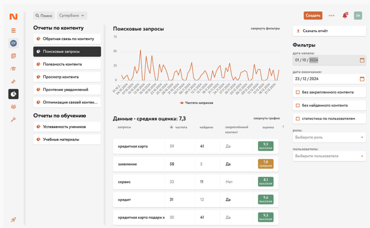 Naumen Knowledge Management System: отчеты по контенту, поисковые запросы, актуальность информации и другие данные.